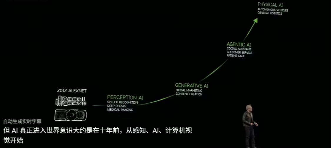 Generative AI is obsolete: NVIDIA's Jen-Hsun Huang debuts Agentic AI, followed by Robotic Physical AI