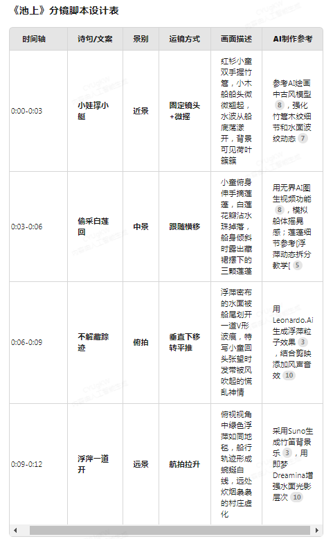 b9e23b3bj00ssxtn7002ad000dd00lmm Use deepseek to make explosive ancient poetry video tutorials, fast powder fast cash AI project