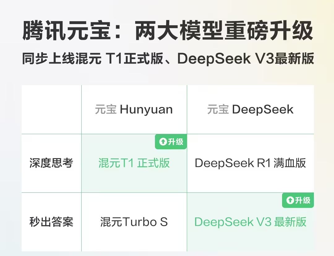 Tencent self-developed deep thinking model "mixed yuan T1" official version on the line treasure