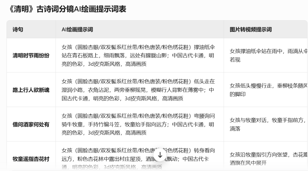 用AI做儿童古诗词动画教程，结合数字人对话解说古诗词