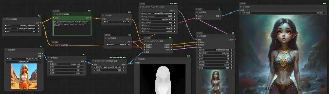 0b0df172j00sufmog0016d000u0008np Flux使用教程,Flux快速生成图片绘画工作流分享