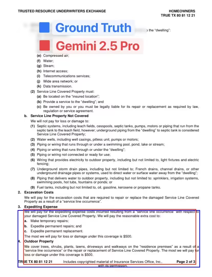 The Best of the Best: Google Gemini 2.5 Pro Becomes the First AI Model to Fully Understand PDF Layout with Precise Citation