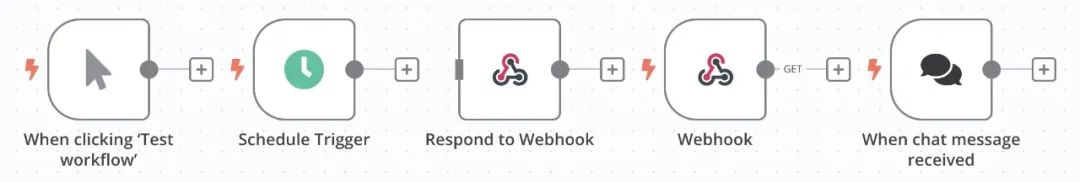 Hands-on teaching you to build smart workflow landing chapter, n8n + Deepseek big model nanny tutorials