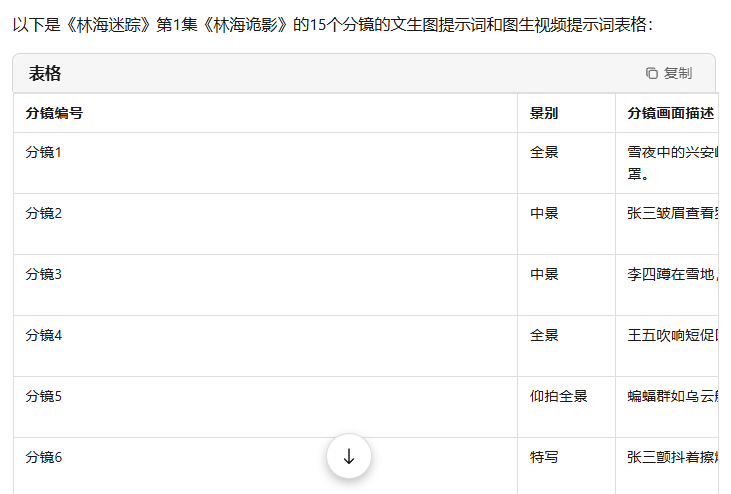 Make short videos and short drama scripts, use AI to easily take care of script and subplot creation