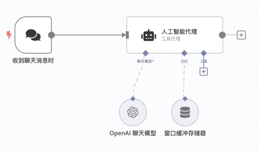 Hands-on teaching you to build smart workflow landing chapter, n8n + Deepseek big model nanny tutorials