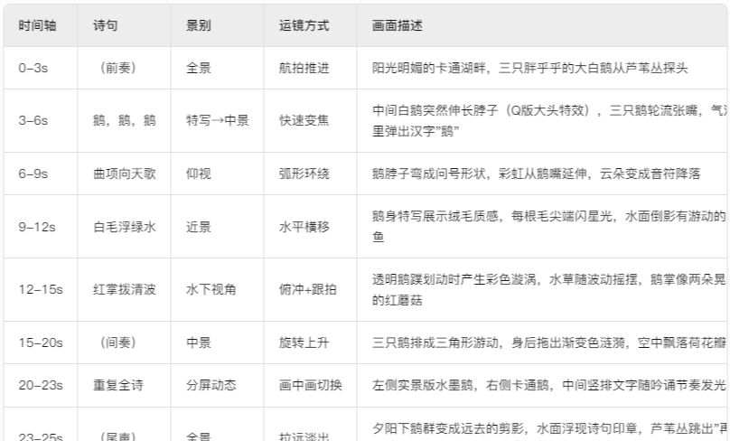 AI古诗词爆款视频制作，教你用DeepSeek+即梦做古诗词启蒙动画视频