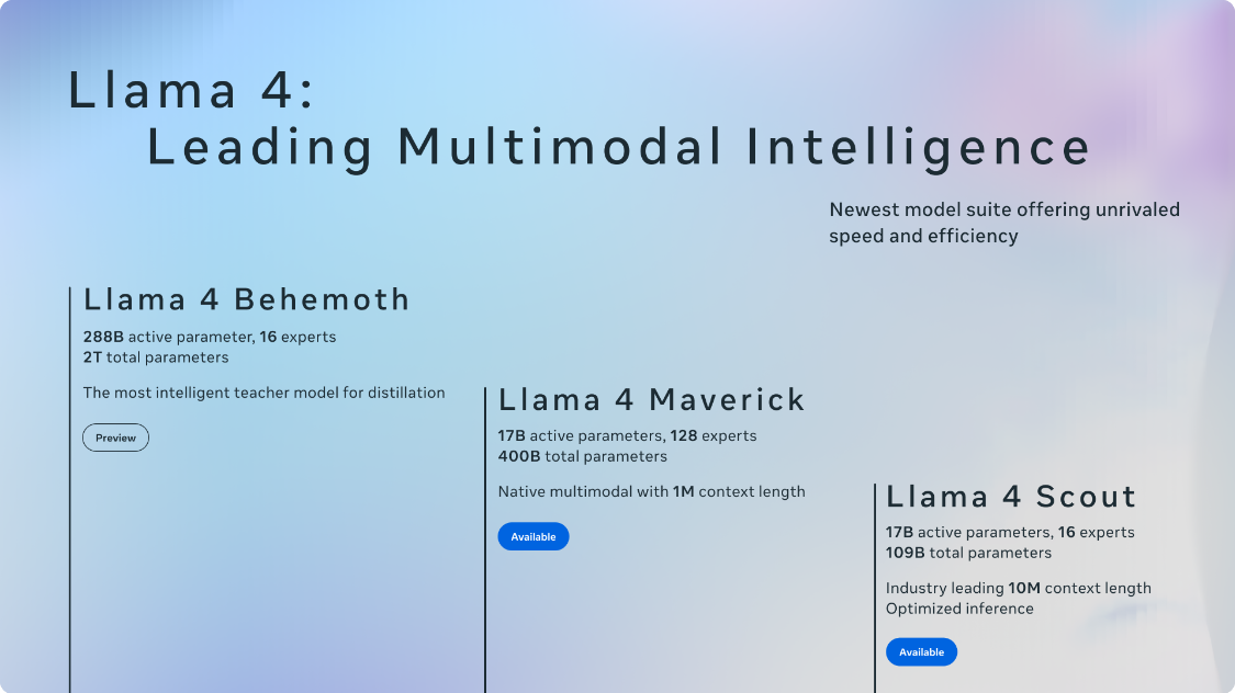 Meta Releases Llama 4 Series of AI Models, Introduces "Hybrid Expert Architecture" to Improve Efficiency