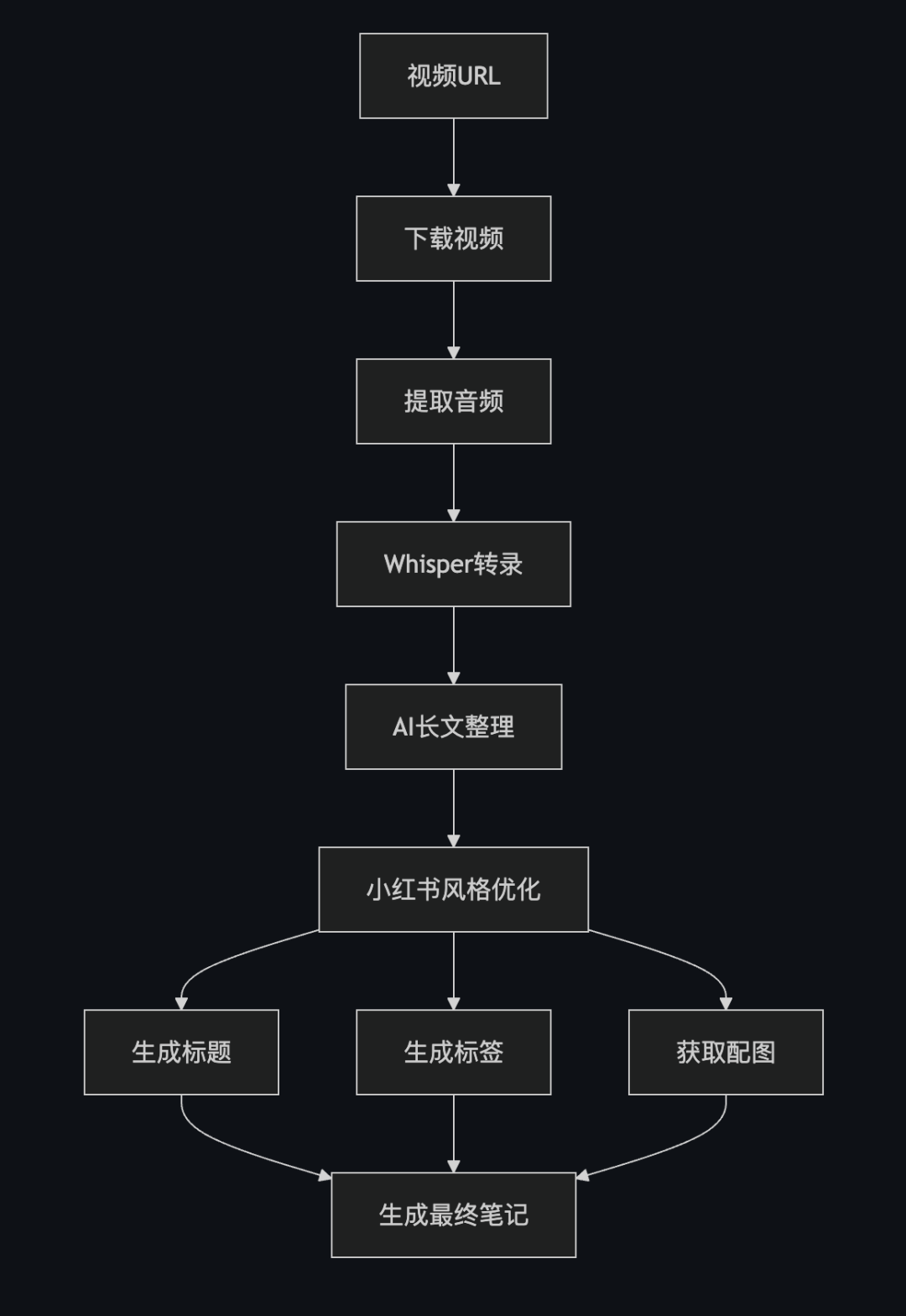 60a82fb4j00sv3yky002rd000u0017lm 开源AI笔记神器,推荐这4款AI视频转文字工具