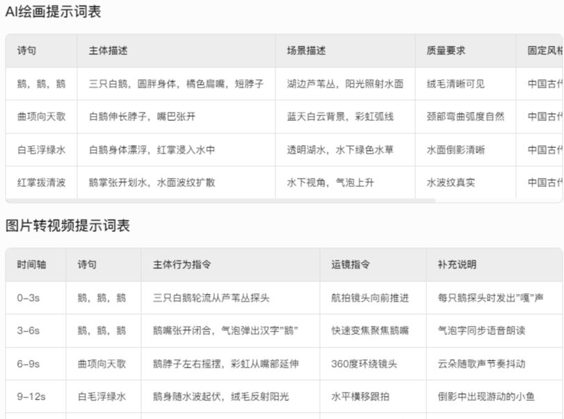 AI古诗词爆款视频制作，教你用DeepSeek+即梦做古诗词启蒙动画视频