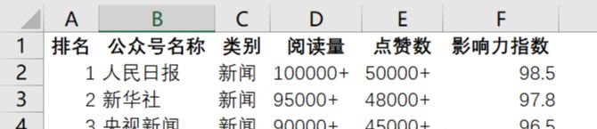 DeepSeek中导出Word和Excel文件教程，教大家如何直接生成Excel和Word