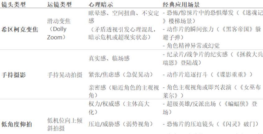 AI short video dribbling tutorial, how to use AI to create docking grade cinematic footage primer (emotionally enhanced footage)