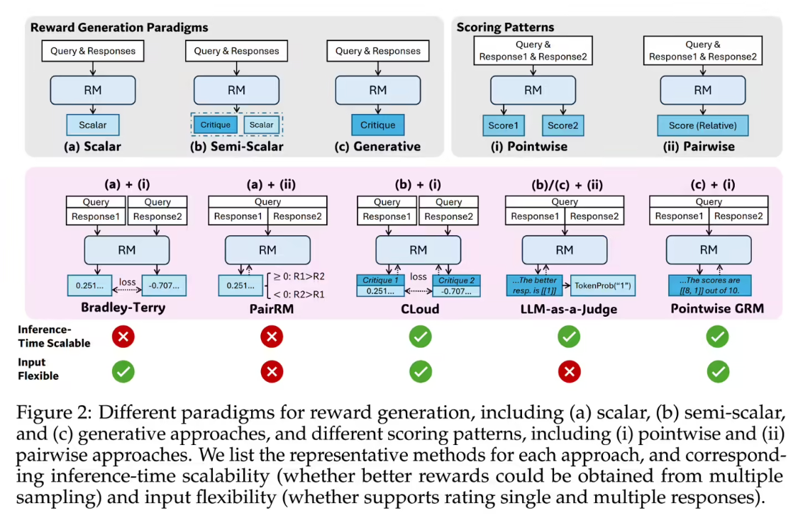 Deepseek Breaks AI Training Burnout Spell: $12K 1/525 Cost MT-Bench Scores Rival GPT-4o
