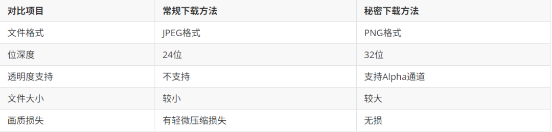 c6e9aac6j00suuxpx0028d000u00077m How to download Instant Dream AI watermark-free HD pictures for free? Tips about how to use Instant AI