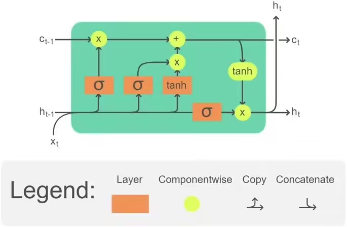 Is AI reliable in predicting the stock market? Preliminary research suggests AI can't accurately predict the stock market
