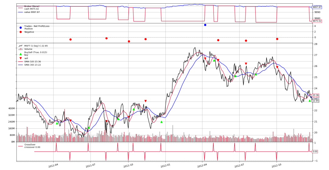 1dfdae43j00swjm8r004ud000u000fjm 股票AI量化分析工具有那些?分享3个AI股票量化开源神器