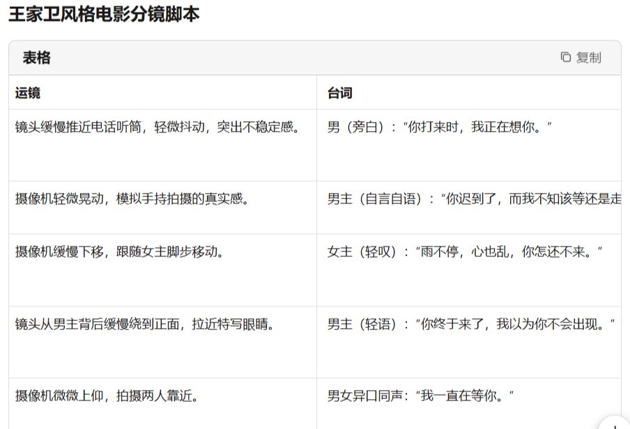 Teaching people to use Kimi to complete the creation of split-screen scripts and make Wong Kar Wai style AI movie videos