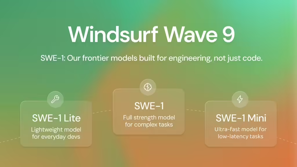 4a686431j00swe5410085d000sg00g0p Windsurf's First AI Software Engineering Model: SWE-1 Series Debuts, Programming Capabilities Compare to GPT-4.1, Gemini 2.5 Pro