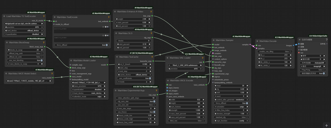 547e5599j00swydbs004xd000u000bnm ComfyUI locally deploys Wan2.1 open source AI video generation model to create movie-quality AI videos at home
