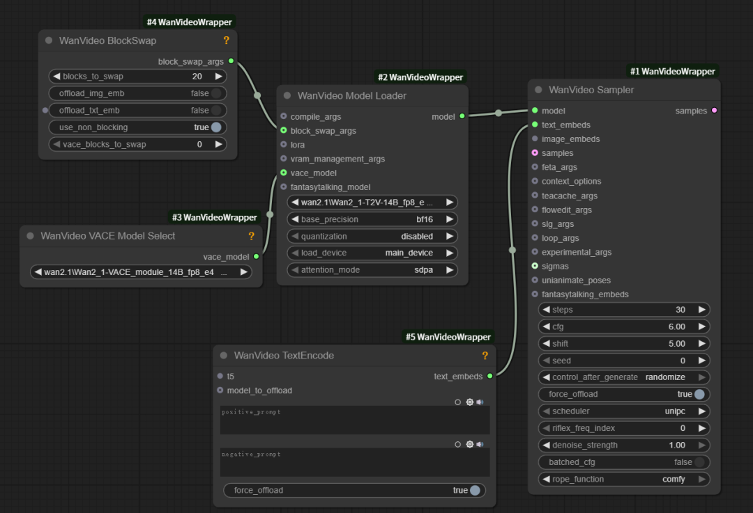 5acb261ej00swydbu005cd000u000khm ComfyUI locally deploys Wan2.1 open source AI video generation model to create movie-quality AI videos at home