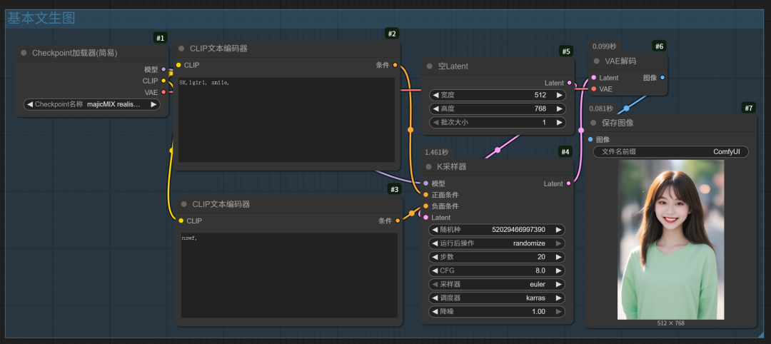 Picture lossless enlargement becomes clear, ComfyUI picture HD enlargement workflow sharing tutorials