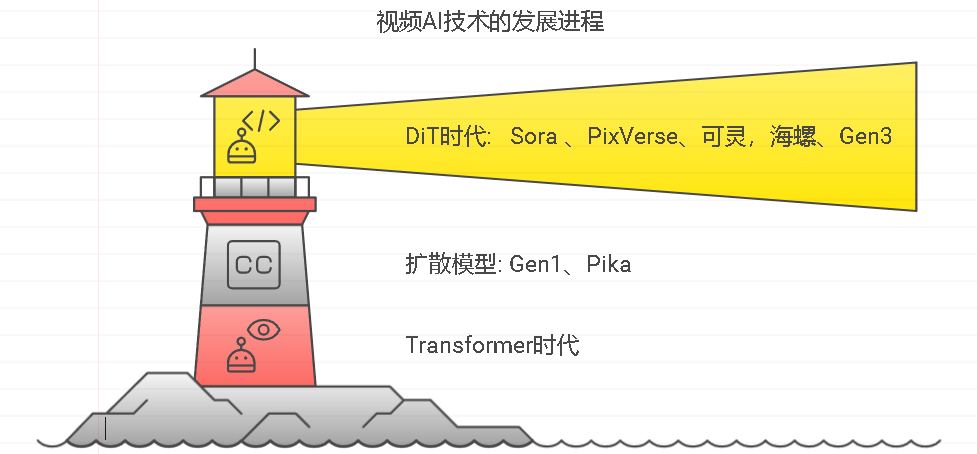 a3cd038fj00swe7jy0014d000r500cmm AI视频生成工具推荐,推荐一些需要用到的AI视频软件