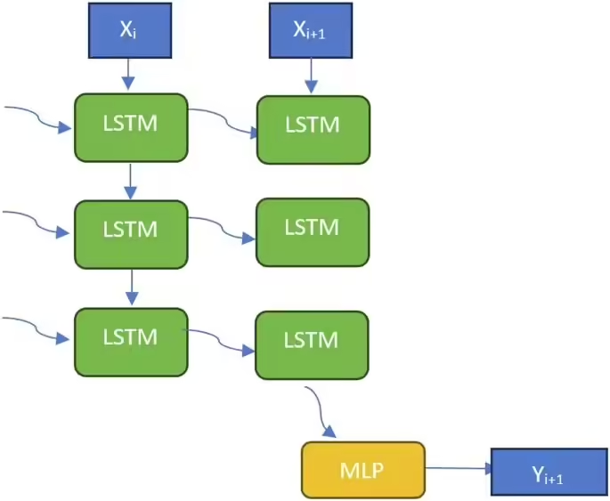 a7781fe3j00swe570003id000j100fnp Is AI reliable in predicting the stock market? Preliminary research suggests AI can't accurately predict the stock market