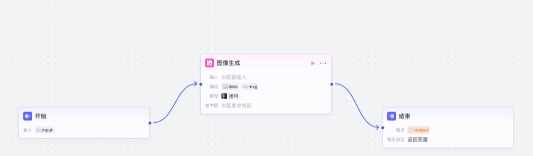AI自动批量出图，Coze工作流搭建即梦3.0+飞书多维表格+deepseek实现一句话出图