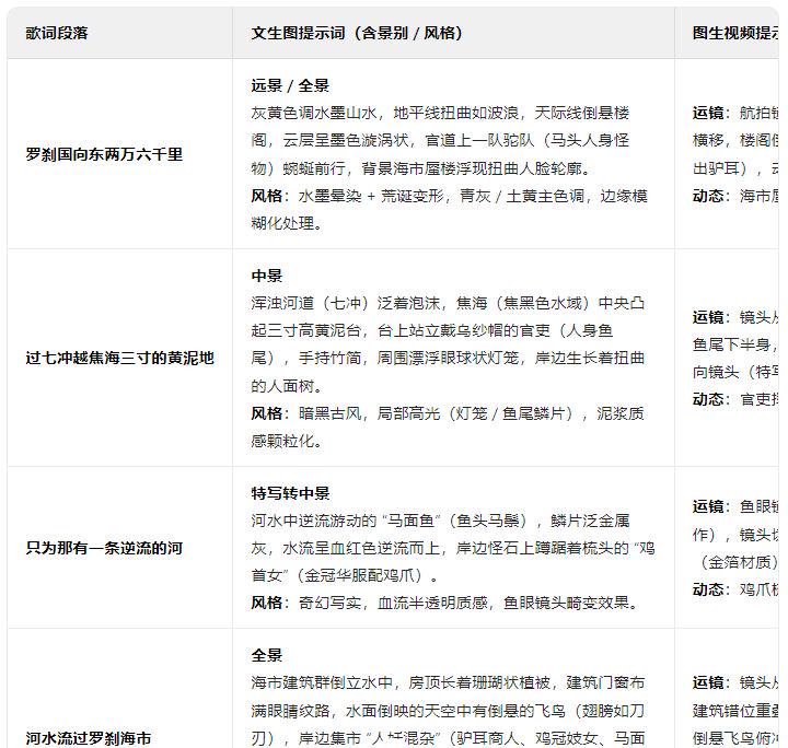 Make ancient style music video with AI, free AI tools to make short videos with millions of plays