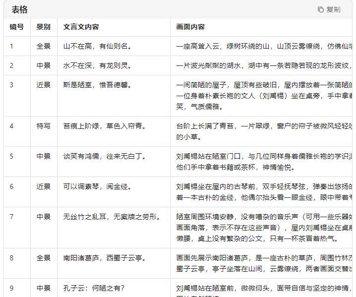 f6eae875j00svz7wz002hd000jy00gnp Use Ai to make explosive short videos, and make AI videos of literary content from textbooks