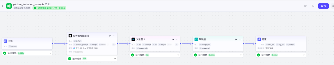 AI painting can't write cue words? Learn AI painting cue word backpropagation and easily reproduce multiple styles of images with beanbag