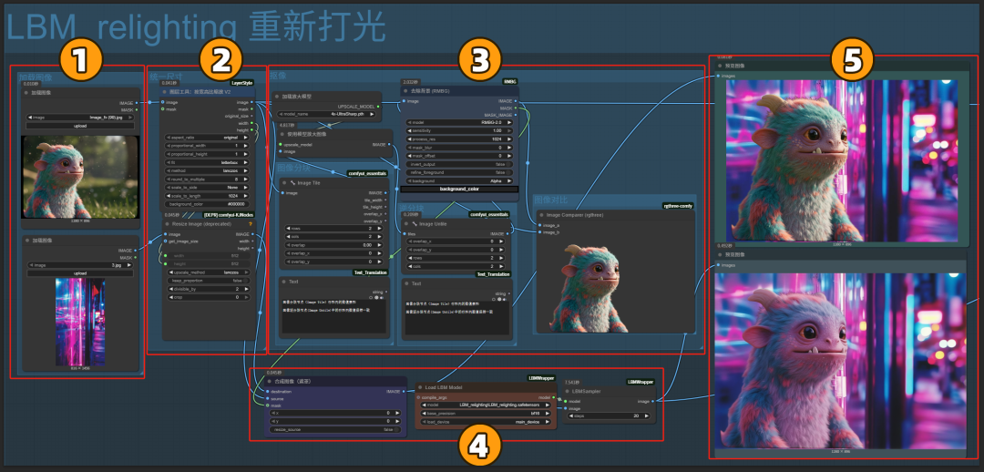 5e47a099j00sxzfmh00f4d000u000eem Comfyui人像摄影教程,AI绘图实现光影人物背景完美融合