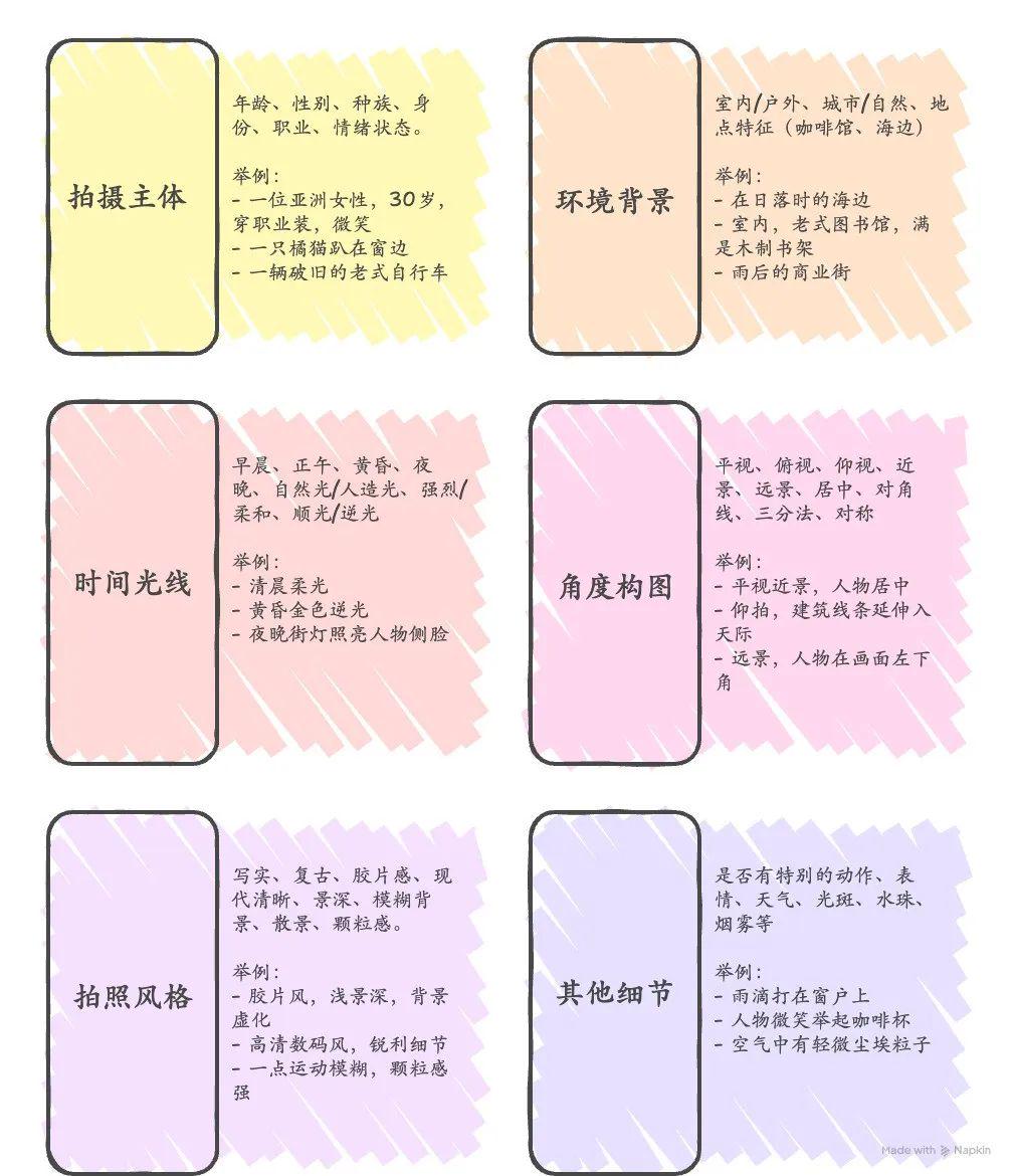 AI generated photos are still in the "card draw"? Universal prompt word template, to ensure that you are a good map