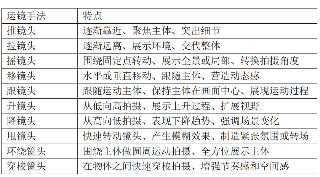 Zero basis to learn movie-level lens operation, you can also use AI to make a movie sense short films