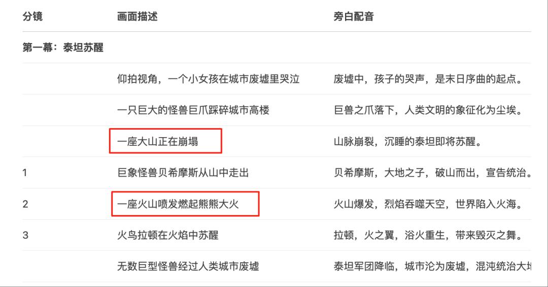 a4b7883fj00sycc76002vd000u000frm ai movie production process, hand in hand to teach you to use AI to shoot a Hollywood movie
