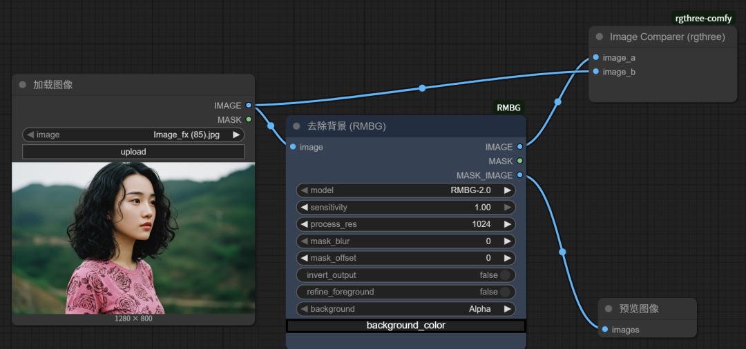 b7d0de4cj00sxobr0008ad000u000e2m AI抠图工作流,ComfyUi去背景插件完美实现一键抠图