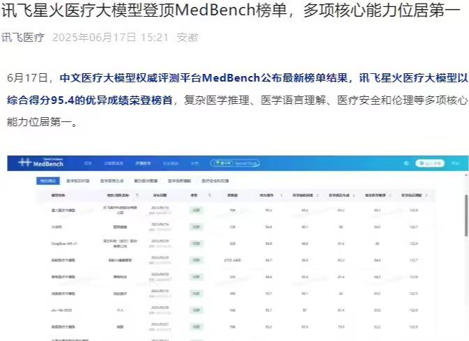 CyberSpark's Big Medical Model Announces Top MedBench Ranking, Ranks #1 in Several Core Capabilities