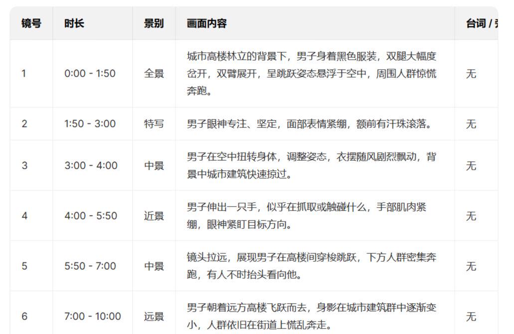 One-click replica movie blockbuster tutorial, AI clone belongs to your short drama video