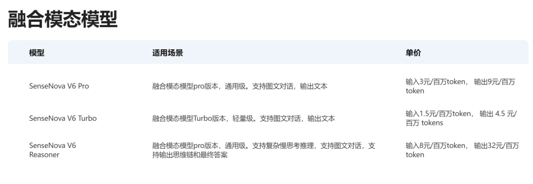 2af70f80j00szfaal001rd000u000adm 分享12个平替ChatGPT的国内AI大语言模型,包含大模型API价格