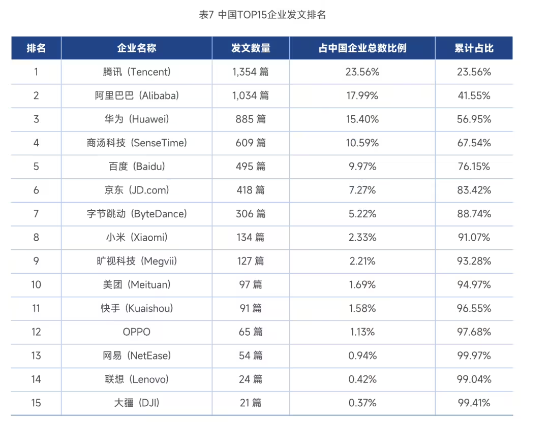 Global AI Talent List Revealed for the First Time: Chinese Hold Up Half of the Sky, No One on DeepSeek's List
