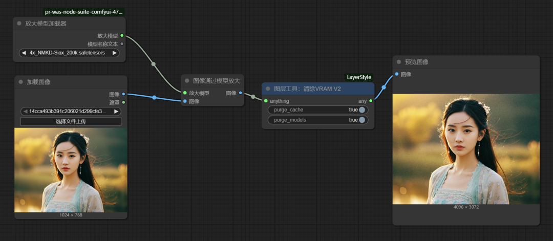 Flux Kontext AI painting tutorials, a sentence to get the image editing