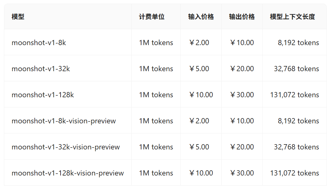 377c6f0aj00szfaam002gd000u000h4m 分享12个平替ChatGPT的国内AI大语言模型,包含大模型API价格