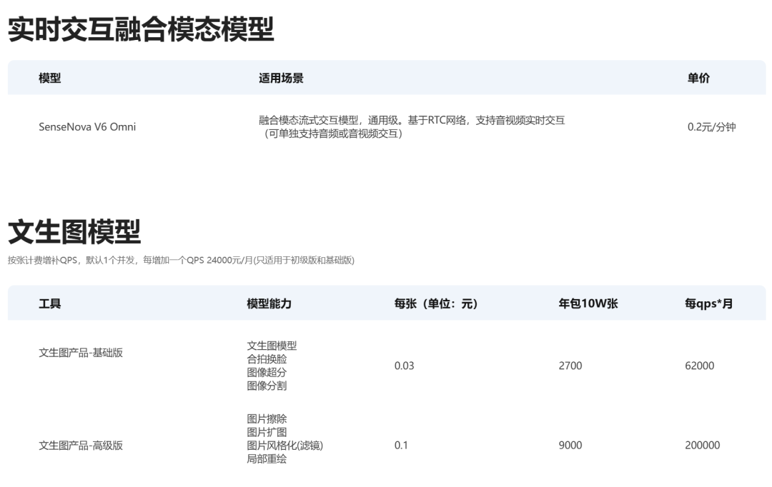 6706db76j00szfaam002hd000u000iym 分享12个平替ChatGPT的国内AI大语言模型,包含大模型API价格