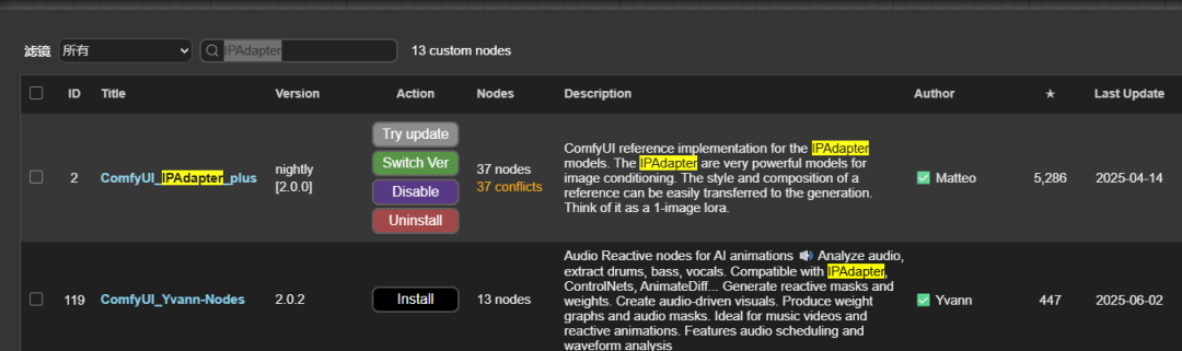 ComfyUI Tutorial: Zero-based mastery of IPAdapter local deployment, face replacement, style imitation rely on it!