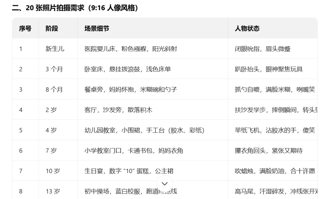 Explosive AI short video disassembly, using AI to produce a man / woman's life video clips