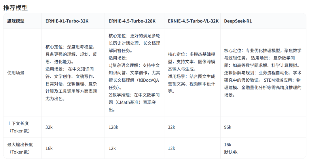 803d075dj00szfaam009id000u000flm 分享12个平替ChatGPT的国内AI大语言模型,包含大模型API价格