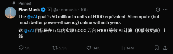 Musk Announces Five-Year Arithmetic Goals for xAI, Plans to Equal 50 Million NVIDIA H100 GPUs