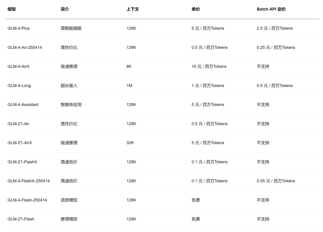 8ad949a3j00szfaan002yd000u000lmm 分享12个平替ChatGPT的国内AI大语言模型,包含大模型API价格