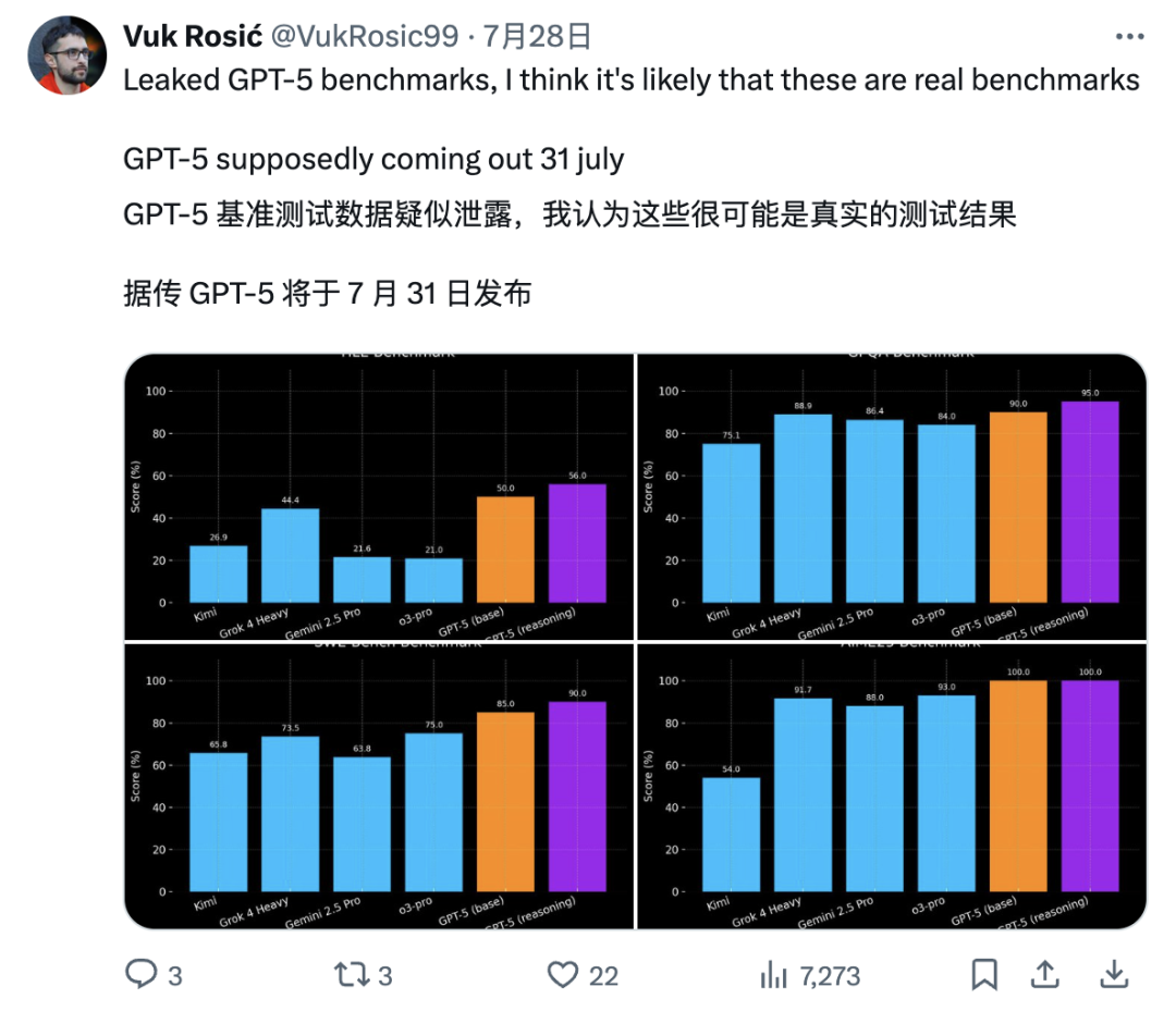 OpenAI GPT-5 Information Revealed: Powerful Programming Capabilities