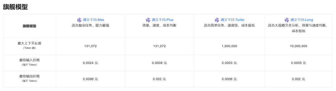 93f32828j00szfaaj0016d000u00085m 分享12个平替ChatGPT的国内AI大语言模型,包含大模型API价格