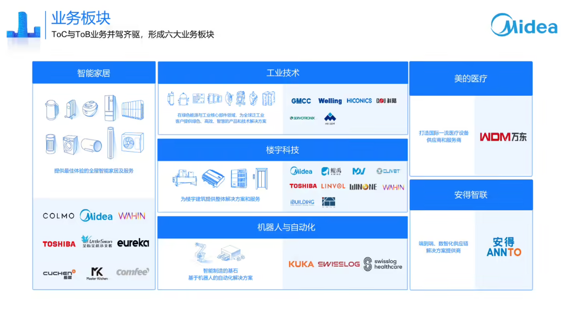 Midea vice president Wang Jianguo: the next three years plan to invest more than 50 billion yuan in the layout of the AI big model